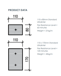 Ultra Lintel Concrete 110x80 (22 KGS PER MT)