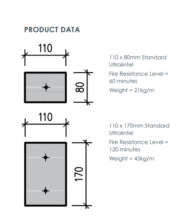 Ultra Lintel Concrete 110x80 (22 KGS PER MT)
