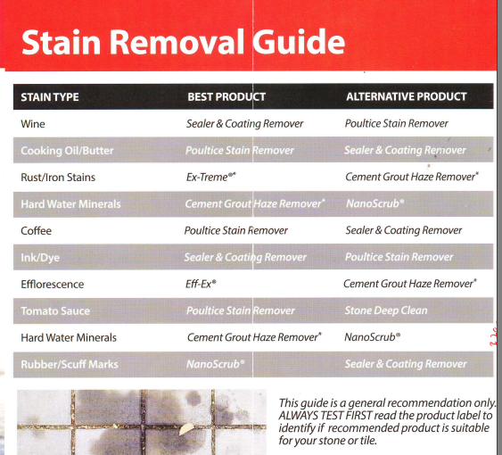 AQUA MIX STAIN REMOVAL GUIDE
